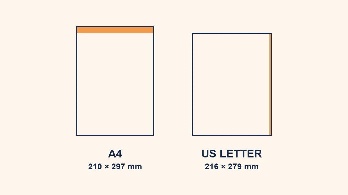 Diagram comparing A4 and US Letter paper sizes, showing where a PDF gets clipped